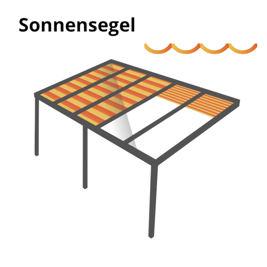 Darstellung eines Sonnensegels mit orangefarbenen Streifen und Wellenmuster.