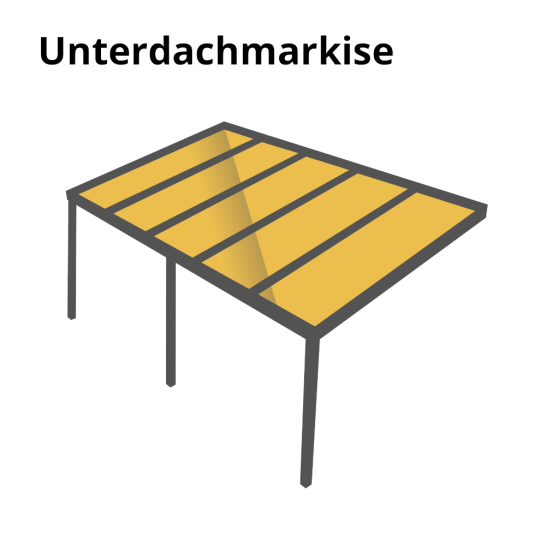 Gelbe Unterdachmarkise mit grauem Gestell, bestehend aus mehreren schrägen Platten.